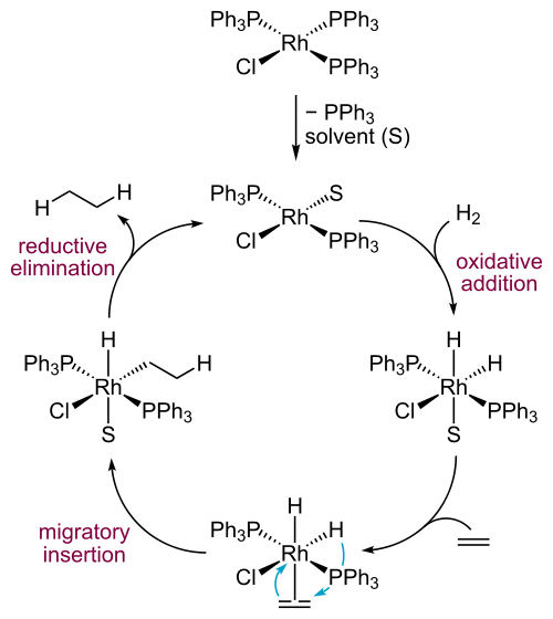 500px-Catalitic_cycle_for_hydrogenation_with_Wilkinson's_catalyst.svg